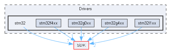 C:/Users/Andrey/YandexDisk/Motorica/Cube_IDE/main_ubi_sdk/Drivers/stm32