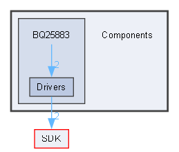 C:/Users/Andrey/YandexDisk/Motorica/Cube_IDE/main_ubi_sdk/Components