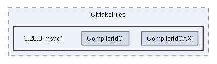C:/Users/Andrey/YandexDisk/Motorica/Cube_IDE/main_ubi_sdk/build/CMakeFiles/3.28.0-msvc1