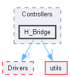 C:/Users/Andrey/YandexDisk/Motorica/Cube_IDE/main_ubi_sdk/Motors/Controllers/H_Bridge