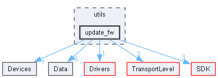 C:/Users/Andrey/YandexDisk/Motorica/Cube_IDE/main_ubi_sdk/utils/update_fw