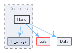 C:/Users/Andrey/YandexDisk/Motorica/Cube_IDE/main_ubi_sdk/Motors/Controllers/Hand