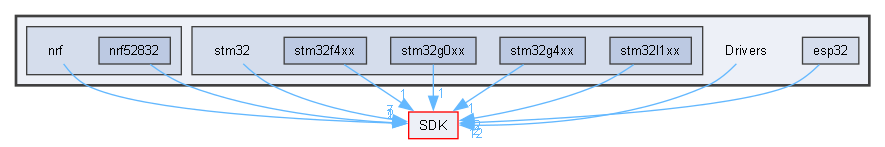 C:/Users/Andrey/YandexDisk/Motorica/Cube_IDE/main_ubi_sdk/Drivers