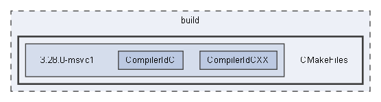 C:/Users/Andrey/YandexDisk/Motorica/Cube_IDE/main_ubi_sdk/build/CMakeFiles