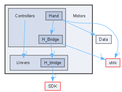 C:/Users/Andrey/YandexDisk/Motorica/Cube_IDE/main_ubi_sdk/Motors