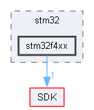 C:/Users/Andrey/YandexDisk/Motorica/Cube_IDE/main_ubi_sdk/Drivers/stm32/stm32f4xx