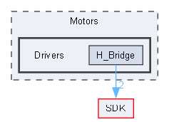 C:/Users/Andrey/YandexDisk/Motorica/Cube_IDE/main_ubi_sdk/Motors/Drivers