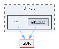 C:/Users/Andrey/YandexDisk/Motorica/Cube_IDE/main_ubi_sdk/Drivers/nrf