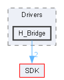 C:/Users/Andrey/YandexDisk/Motorica/Cube_IDE/main_ubi_sdk/Motors/Drivers/H_Bridge