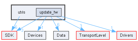 C:/Users/Andrey/YandexDisk/Motorica/Cube_IDE/main_ubi_sdk/utils